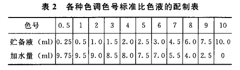 溶液颜色检查法